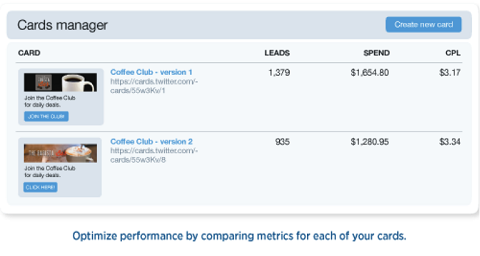 lead generation card analytics