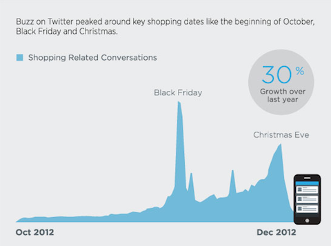 shopping conversation graph