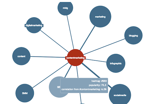 hashtagify popularity graph