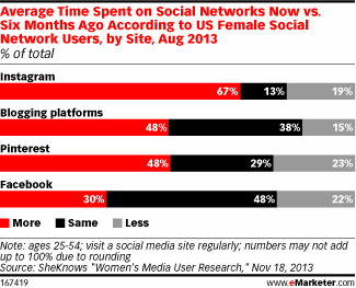 social-media-use-women-stats