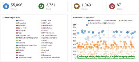 circloscope dashboard