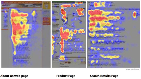 jakob nielson heat map