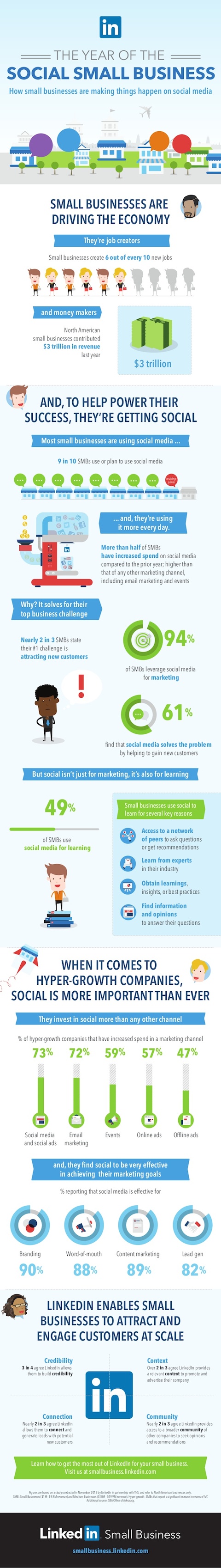 linkedin small business infographic