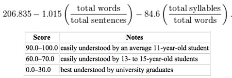 scoring grades