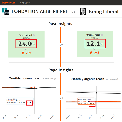 reach comparison