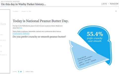 warby parker peanut butter report