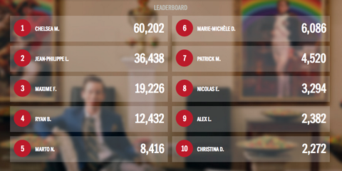 skittles leaderboard