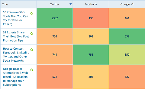 social metrics pro report