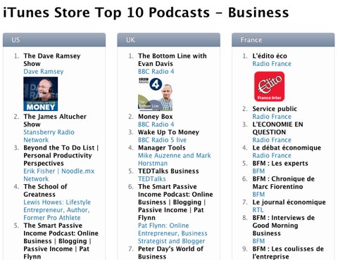 top 10 podcasts in business