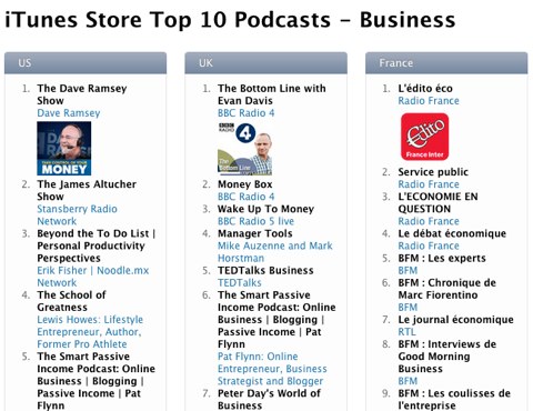 Podcast Top Charts