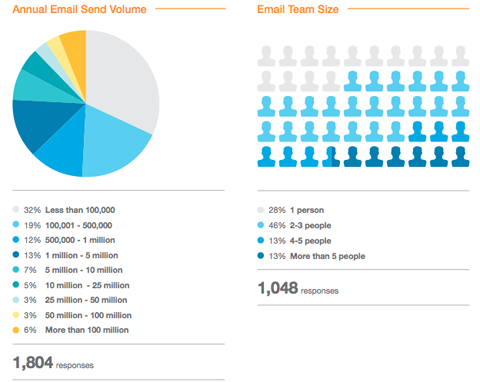 email marketing statistics