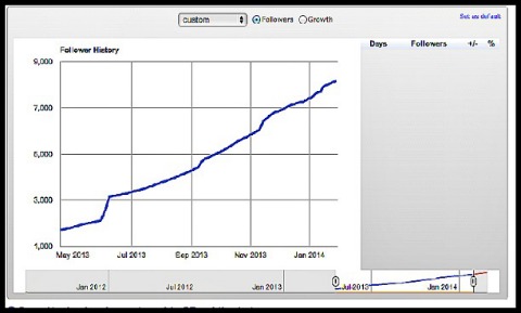 google+ analytics