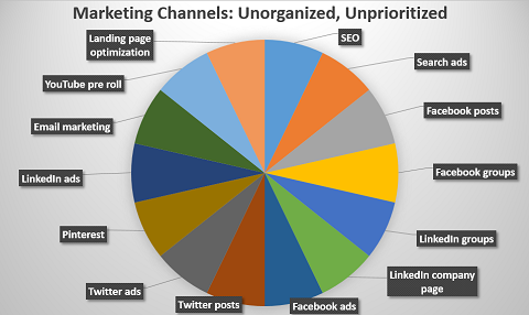 marketing channels