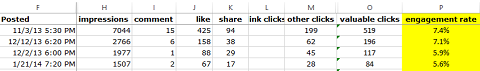 post engagement metrics