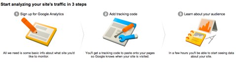 google analytics tracking