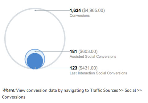 convinceandconvert roi image