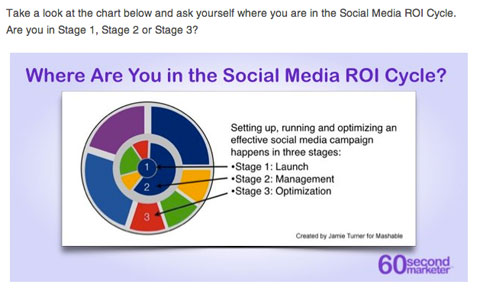 60secondmarketer roi image