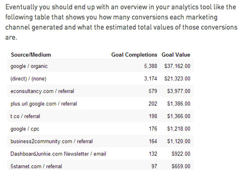 thinkdigital roi image