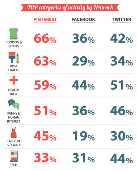 mediabistro social media infographic