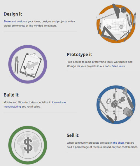 localmotors crowdsource platform