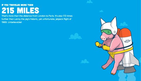 fitbit pig
