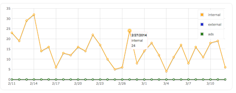 nrelate graph