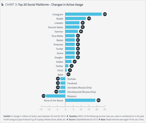 instagram growth