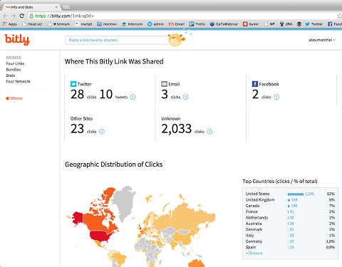 bitly url stats