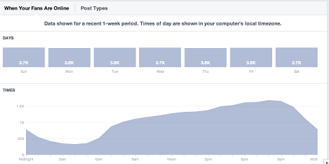 facebook fans online graph