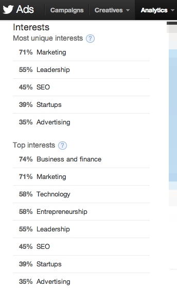 twitter interests data