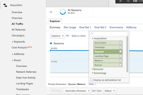 find keyword traffic in google analytics