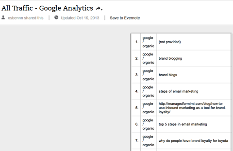 organic keywords in google analytics