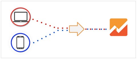 google analytics multi device behavior