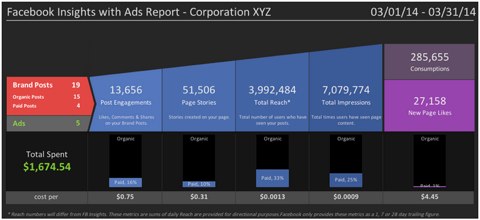 simply measured ads report