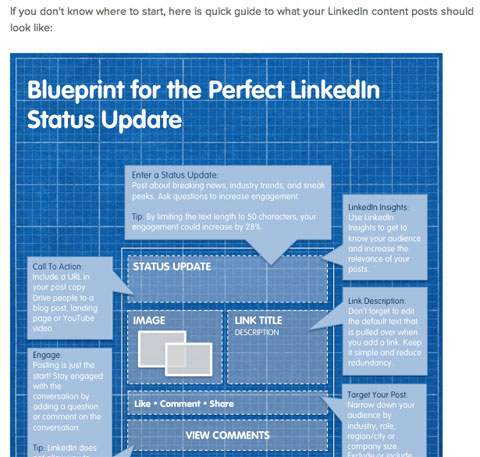 linkedin status update infographic