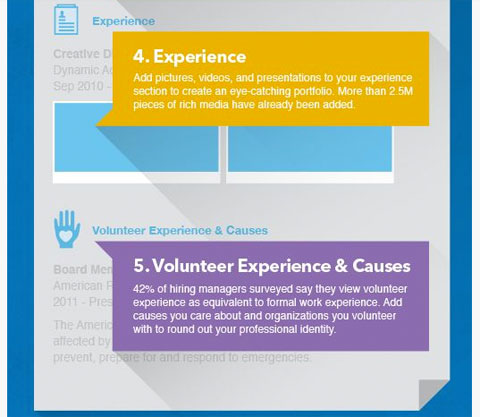 linkedin profile infographic