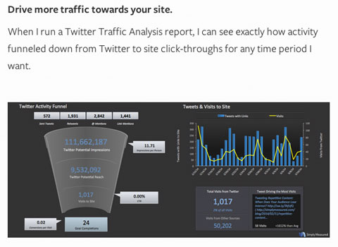 simplymeasured lead gen article