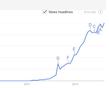 google trends instagram search report