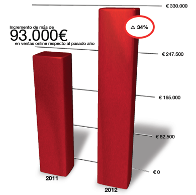 social media financial report