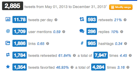 twitonomy stats