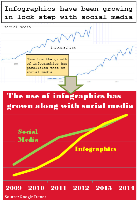 infographic rough wireframe