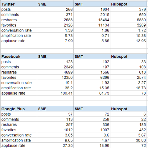 truesocialmetrics report comparison