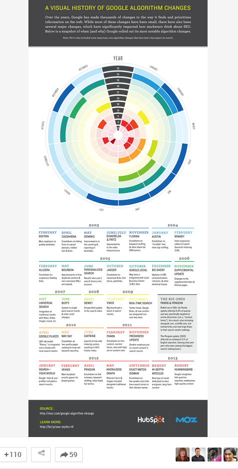 truesocialmetrics hubspot google plus most popular post