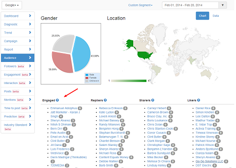 truesocialmetrics hubspot google plus most engaged users report