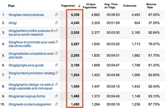 google analytics page views