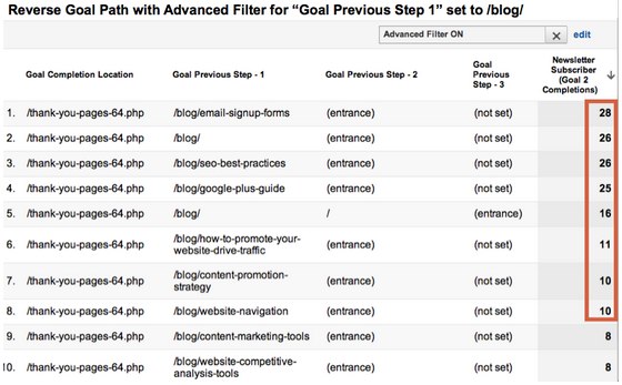 reverse goal path