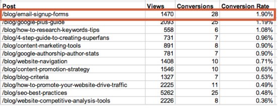 spreadsheet for analytics