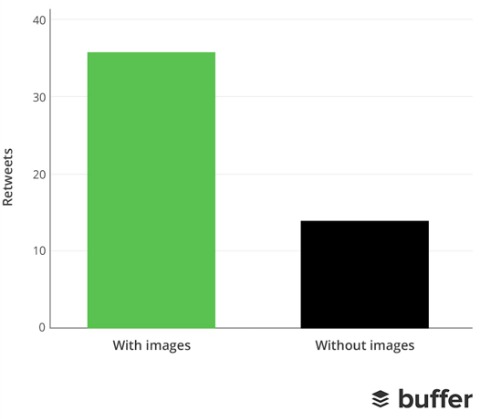 buffer statistics