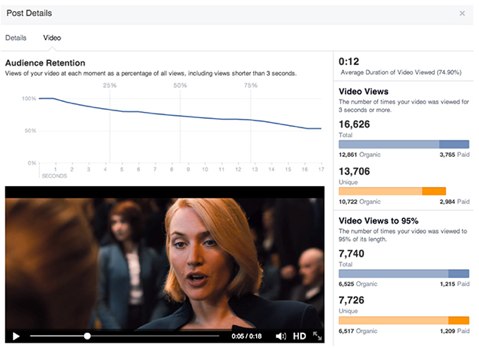 facebook video metrics new