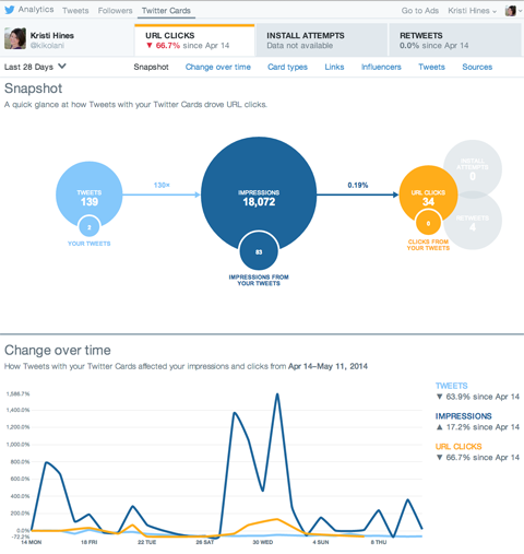 twitter card analytics